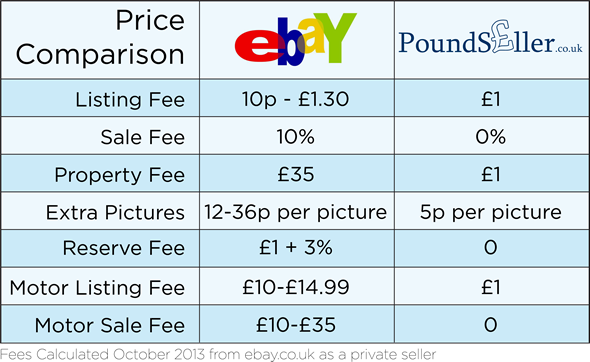 Comparison graph
